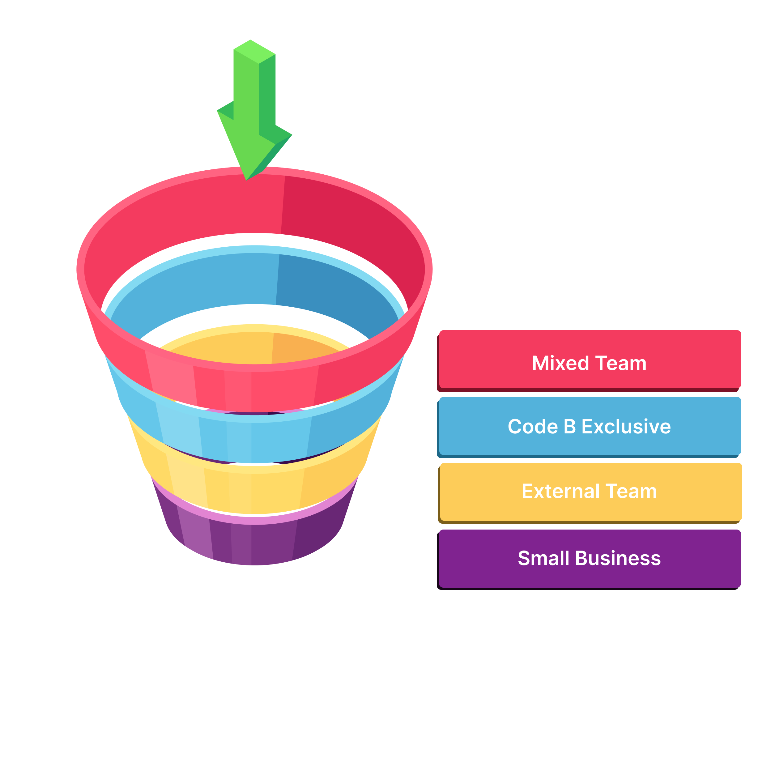 A feature image to showcase the types of team model for any project under Code B